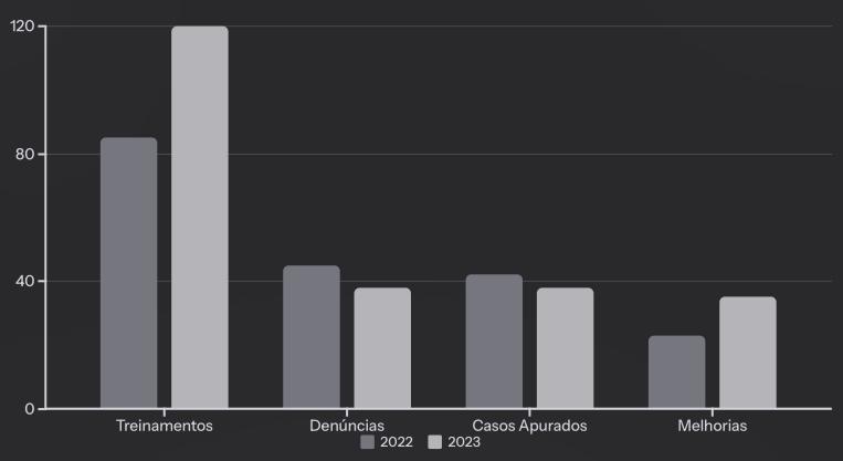 Gráfico de Monitoramento